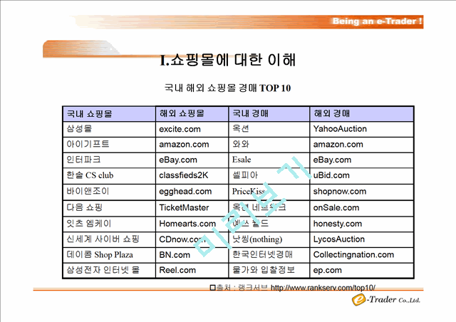 SHOPPING MALL SITES ANALYSIS   (9 )